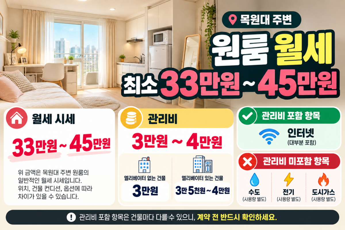 목원대 원룸 월세·관리비 비교: 방을 보기 전 확인할 비용 체크리스트